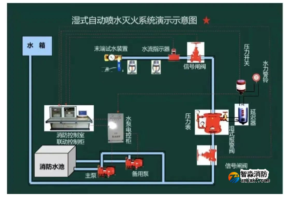 海灣消防設(shè)備安裝