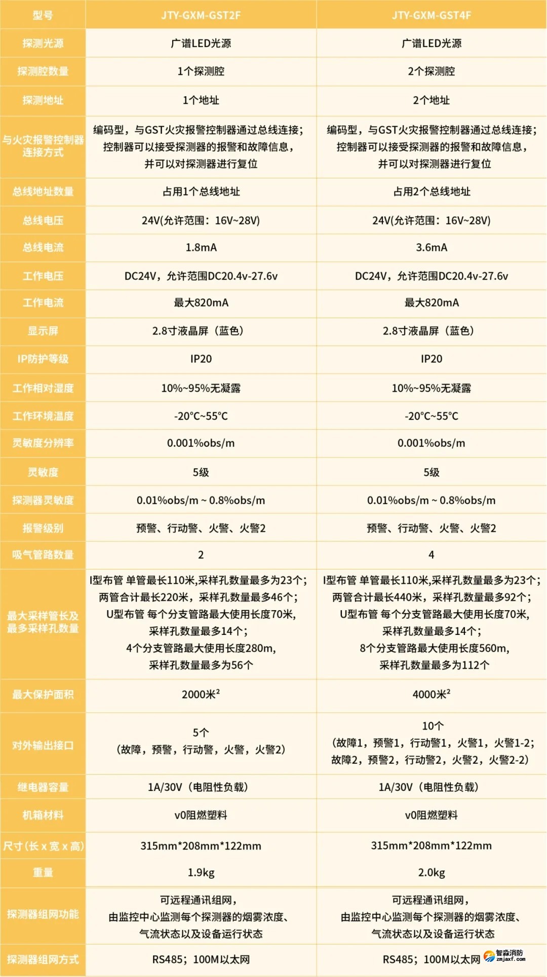 海灣吸氣式感煙火災(zāi)探測(cè)器新品技術(shù)參數(shù) 海灣吸氣式感煙火災(zāi)探測(cè)器新品技術(shù)參數(shù)