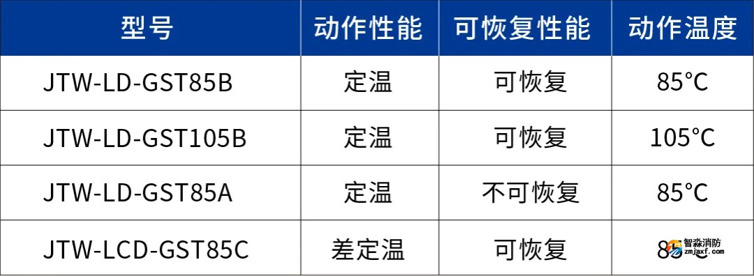海灣線型感溫火災(zāi)探測(cè)器對(duì)比 海灣線型感溫火災(zāi)探測(cè)器對(duì)比