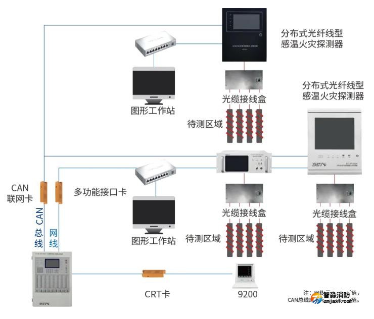GST-DTS-2020B分布式光纖線型感溫火災(zāi)探測器系統(tǒng)圖 GST-DTS-2020B分布式光纖線型感溫火災(zāi)探測器系統(tǒng)圖