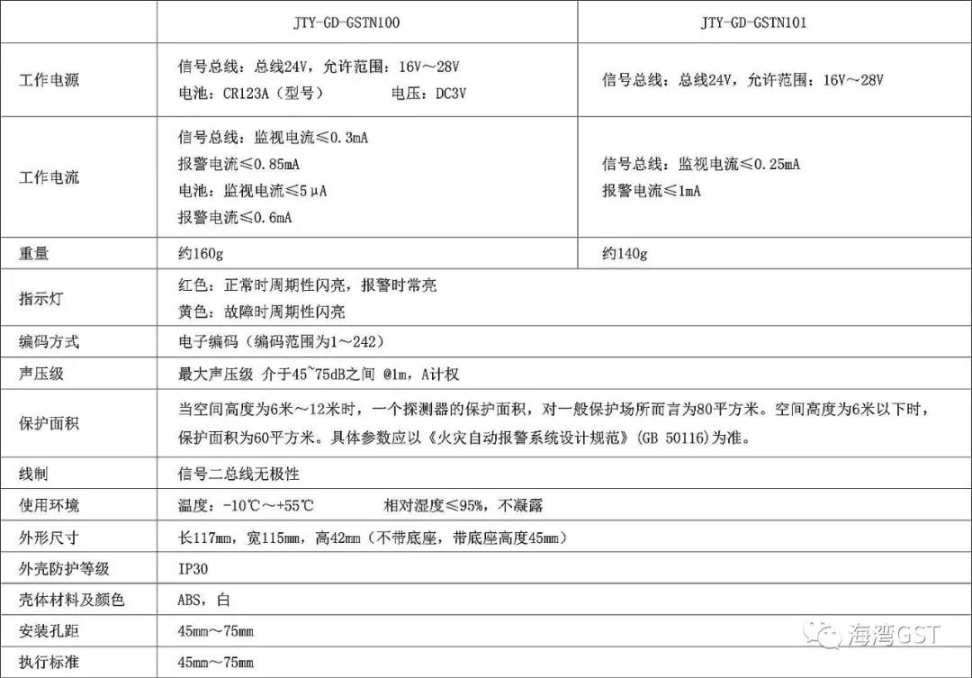 GST海灣家用火災安全系統(tǒng)技術(shù)特性