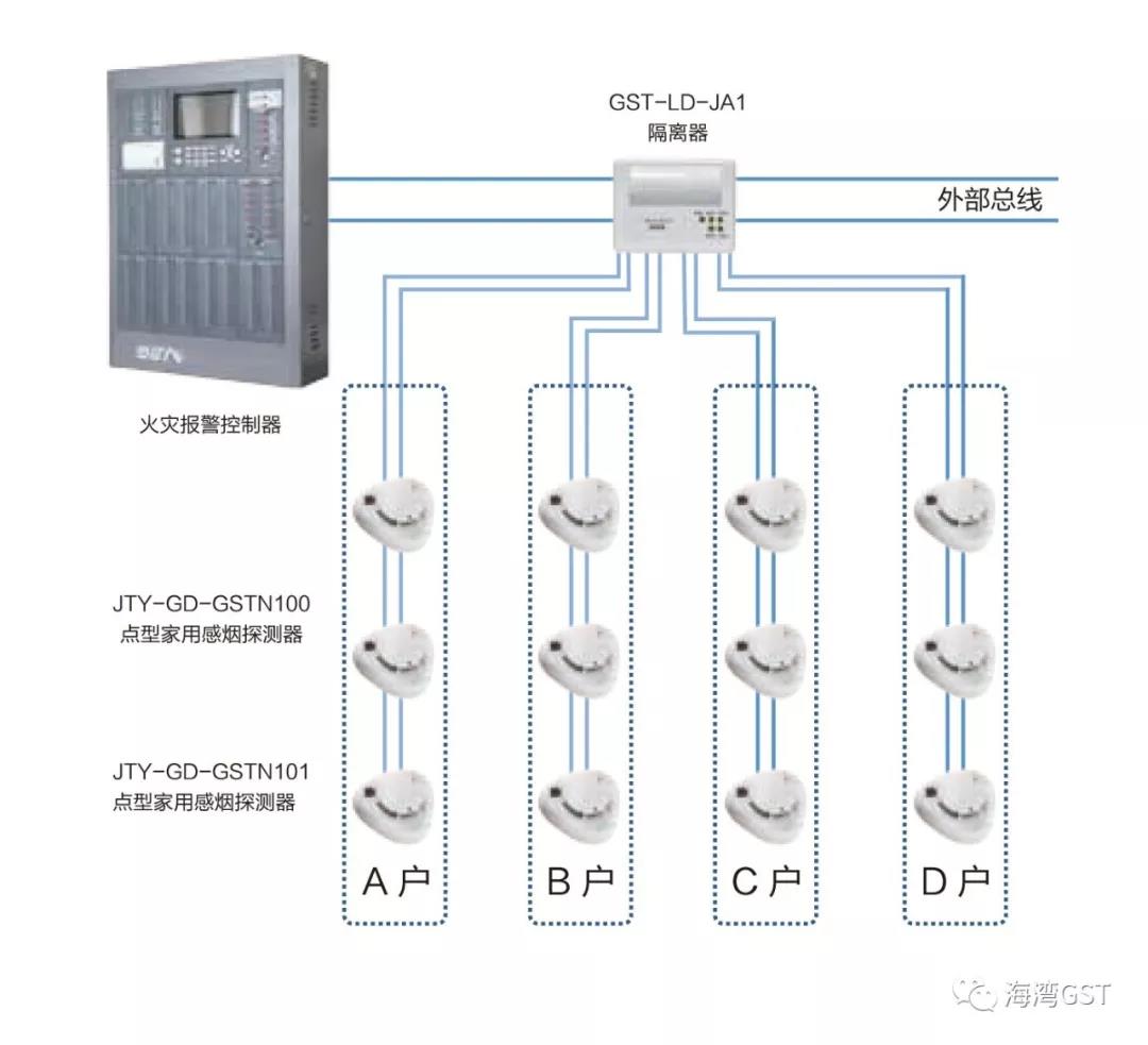 GST家用火災安全系統(tǒng)設(shè)計示意圖