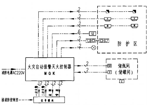 氣體滅火系統(tǒng)電氣控制原理圖