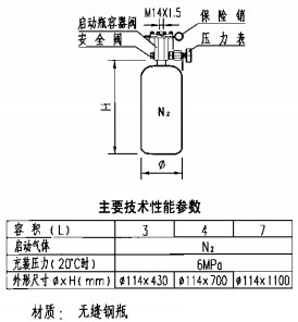 啟動(dòng)瓶組   