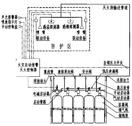 七氟丙烷單元獨(dú)立系統(tǒng)原理圖