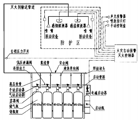 七氟丙烷單元獨(dú)立系統(tǒng)原理圖（氮?dú)怛?qū)動(dòng)）