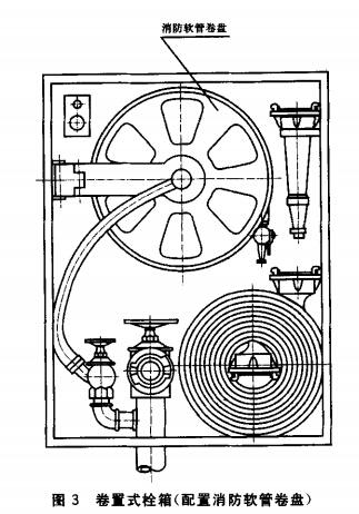 卷置式栓箱（配置消防軟管卷盤(pán)）