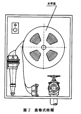 盤(pán)卷式栓箱