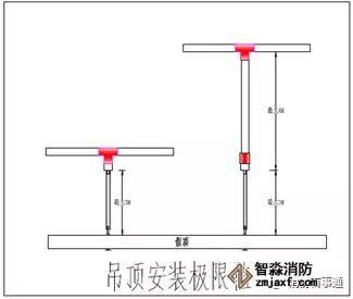 吊頂毛細(xì)管安裝指示
