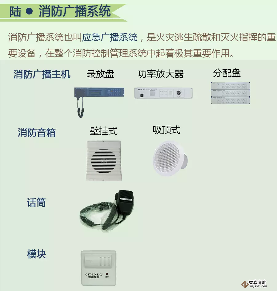 火災自動報警系統(tǒng)