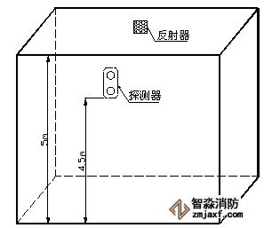 探測器和反射器安裝示意圖