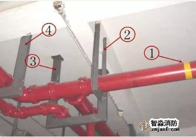 消防管道維修有哪些方法？如何進(jìn)行分類？