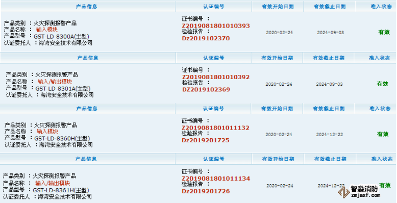 海灣消防8300A、8301A等新一代10款模塊證書