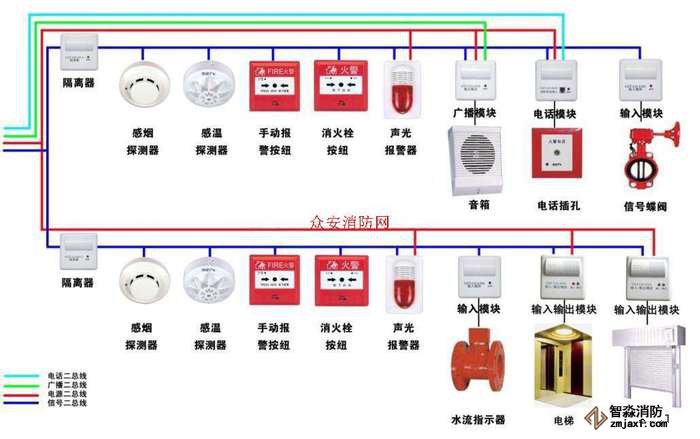 海灣消防設(shè)備接線圖(總系統(tǒng)圖)