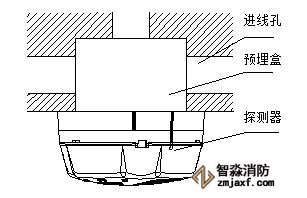 海灣GST-BT（R）001M點(diǎn)型可燃?xì)怏w探測器安裝圖