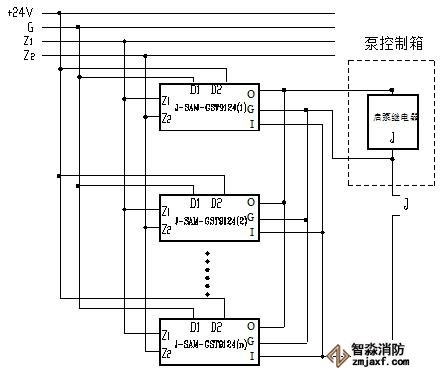 GST-LD-8302轉(zhuǎn)換直接啟泵方式應用示意圖如圖