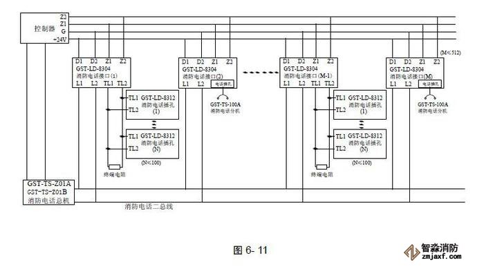 GST-TS-100A/100B消防電話分機(jī)系統(tǒng)應(yīng)用示意圖