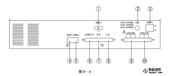 GST-GF500W/300W/150W廣播功率放大器后部端子示意圖