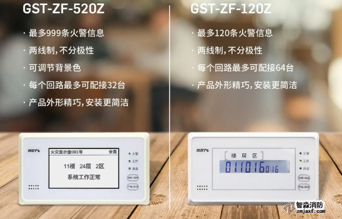 海灣消防二線制GST-ZF-520Z、120Z火災(zāi)顯示盤(pán)新品上市