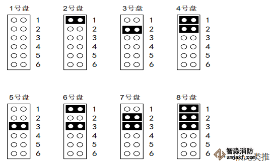 海灣消防H高性能主機(jī)手動(dòng)盤(pán)怎么編碼設(shè)置盤(pán)號(hào)
