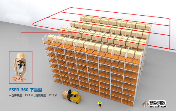 倉(cāng)庫(kù)噴淋保護(hù)解決方案