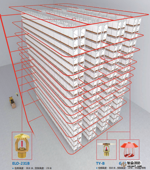 倉(cāng)庫(kù)噴淋保護(hù)解決方案