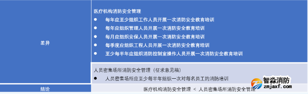 消防安全教育培訓(xùn)